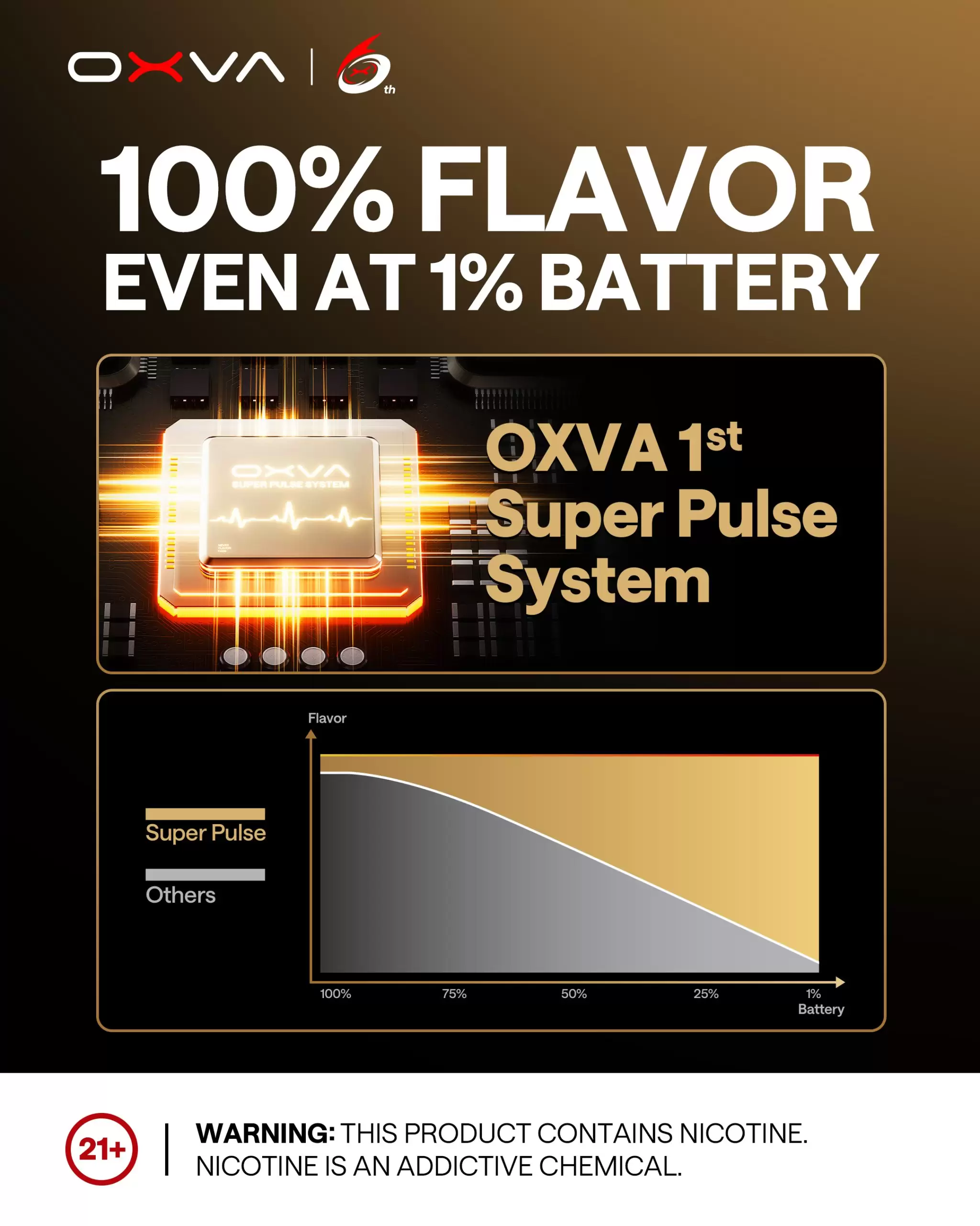 02 OXVA XLIM 3 ULTRA 奧創
